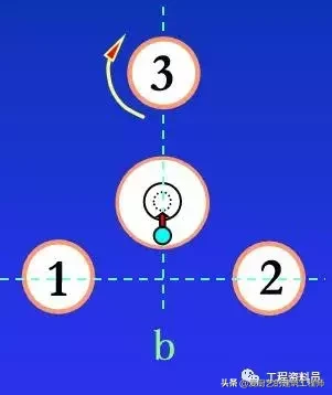 建筑結構儀器(建筑結構測量水準儀原理與說明)(圖15) 水準儀構造、測量原理與儀器操作說明,請收藏