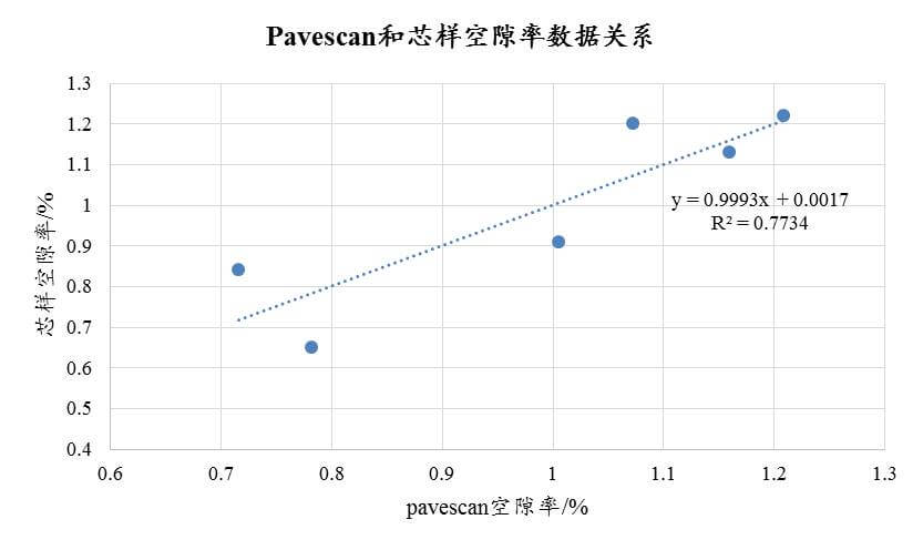 道路工程試驗儀器實操(路面壓實度連續測量操作應用)(圖11) 從**應用案例看路面壓實度連續測量,不再紙上談兵-歐美大地