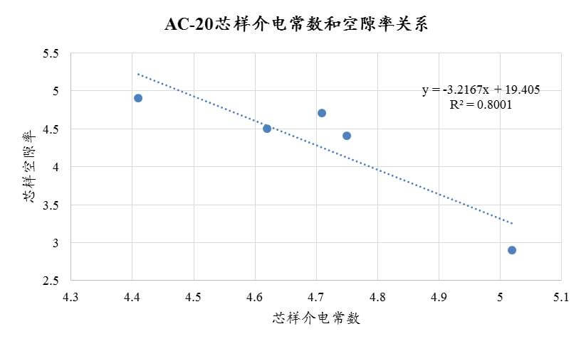 道路工程試驗儀器實操(路面壓實度連續測量操作應用)(圖14) 從**應用案例看路面壓實度連續測量,不再紙上談兵-歐美大地