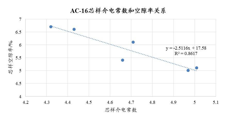 道路工程試驗儀器實操(路面壓實度連續測量操作應用)(圖18) 從**應用案例看路面壓實度連續測量,不再紙上談兵-歐美大地