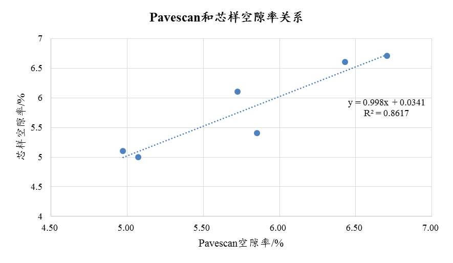 道路工程試驗儀器實操(路面壓實度連續測量操作應用)(圖19) 從**應用案例看路面壓實度連續測量,不再紙上談兵-歐美大地