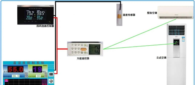 遙控版恒溫恒濕控制系統