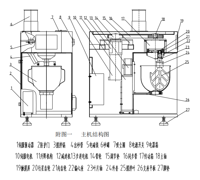 JJ-20H型水泥膠砂攪拌機1.png 新標準水泥膠砂攪拌機(圖1)