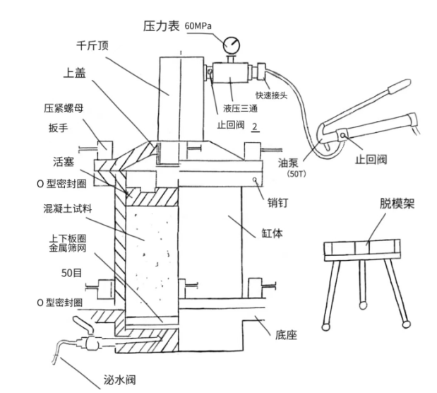 耐震表型混凝土壓力泌水儀(圖2) 圖片.png