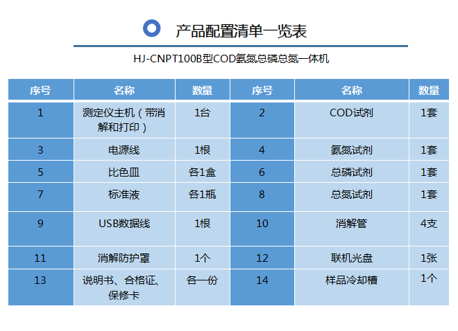1527476861847750.png HJ-CNPT100B 四參數(shù)水質(zhì)檢測儀 便攜式COD氨氮總 磷總氮使用操作(HJ-CNPT100B 四參數(shù)水質(zhì)檢測儀 便攜式COD氨氮總 磷總氮功能特點(diǎn))(圖10)