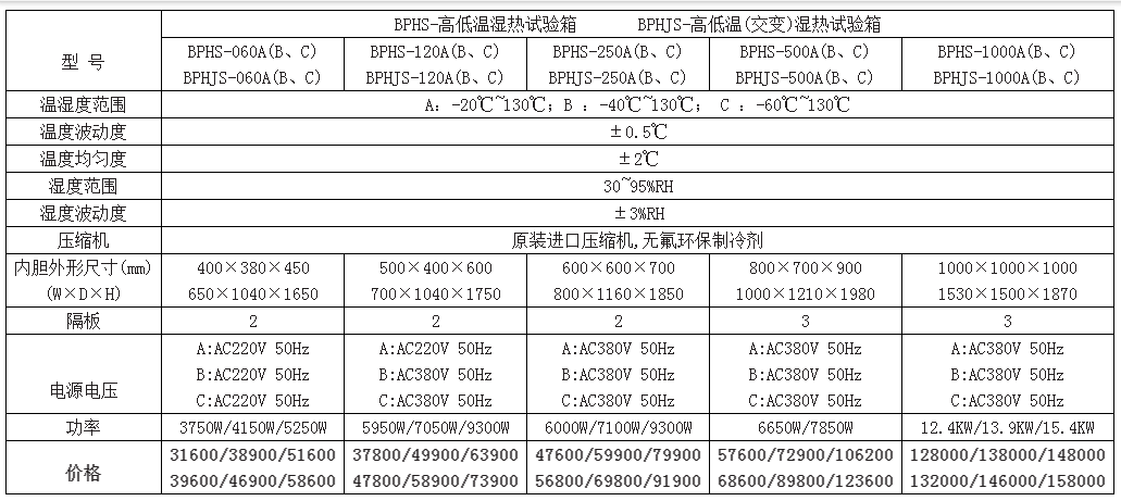 1638760278(1).png BPHJS-高低溫(交變)濕熱試驗箱(立式)——彩色觸摸屏控制器使用操作(BPHJS-高低溫(交變)濕熱試驗箱(立式)——彩色觸摸屏控制器功能特點)(圖1)