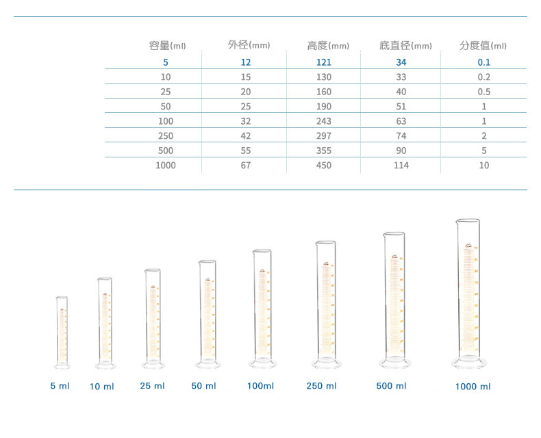 量筒3.jpg 實(shí)驗(yàn)室量筒 玻璃量筒 刻度量筒 10/25/50/100/250/500ml使用操作(實(shí)驗(yàn)室量筒 玻璃量筒 刻度量筒 10/25/50/100/250/500ml功能特點(diǎn))(圖2)