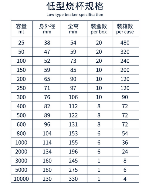 蜀牛 高硼硅玻璃燒杯使用操作(蜀牛 高硼硅玻璃燒杯功能特點)(圖4) 蜀牛 高硼硅玻璃燒杯使用操作(蜀牛 高硼硅玻璃燒杯功能特點)(圖4)