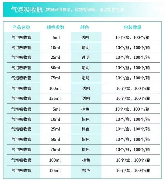 吸收管 大泡式采樣瓶 氣體采樣管使用操作(吸收管 大泡式采樣瓶 氣體采樣管功能特點)(圖1) 吸收管 大泡式采樣瓶 氣體采樣管使用操作(吸收管 大泡式采樣瓶 氣體采樣管功能特點)(圖1)