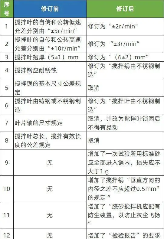 新標準水泥膠砂攪拌機(圖2) 2345_image_file_copy_2.jpg