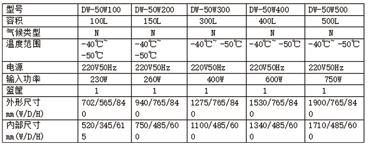 DW-40型低溫試驗箱參數(DW-40型低溫試驗箱圖片)(圖3) DW-40型低溫試驗箱參數(DW-40型低溫試驗箱圖片)(圖3)