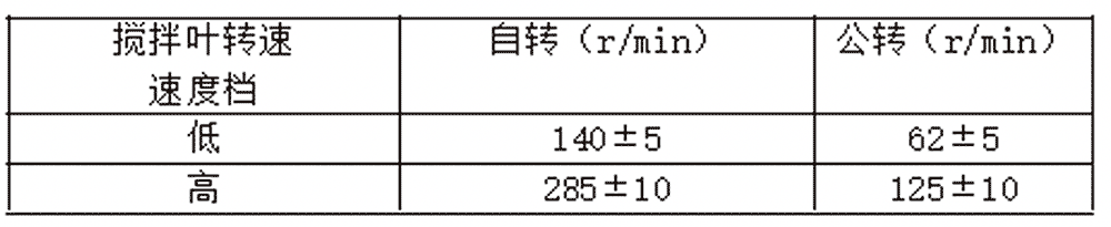 JJ-5型水泥膠砂攪拌機參數(JJ-5型水泥膠砂攪拌機圖片)(圖1) JJ-5型水泥膠砂攪拌機參數(JJ-5型水泥膠砂攪拌機圖片)(圖1)