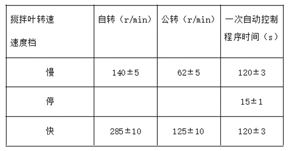 NJ-160型水泥凈漿攪拌機參數(NJ-160型水泥凈漿攪拌機圖片)(圖1) NJ-160型水泥凈漿攪拌機參數(NJ-160型水泥凈漿攪拌機圖片)(圖1)