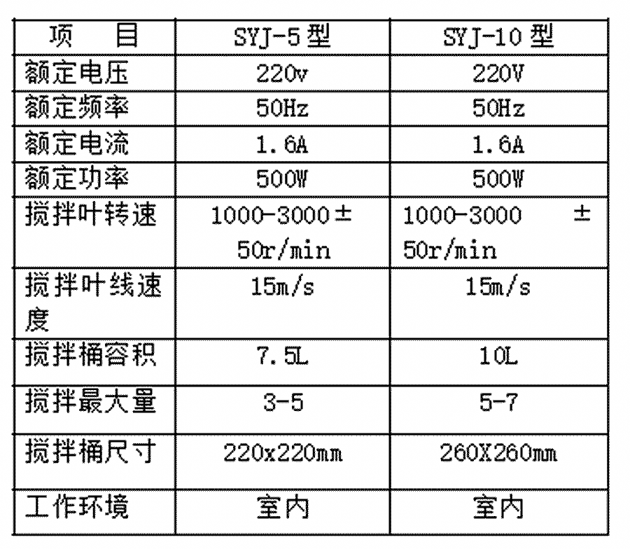SYJ-10型水泥壓漿高速攪拌機參數(SYJ-10型水泥壓漿高速攪拌機圖片)(圖1) SYJ-10型水泥壓漿高速攪拌機參數(SYJ-10型水泥壓漿高速攪拌機圖片)(圖1)