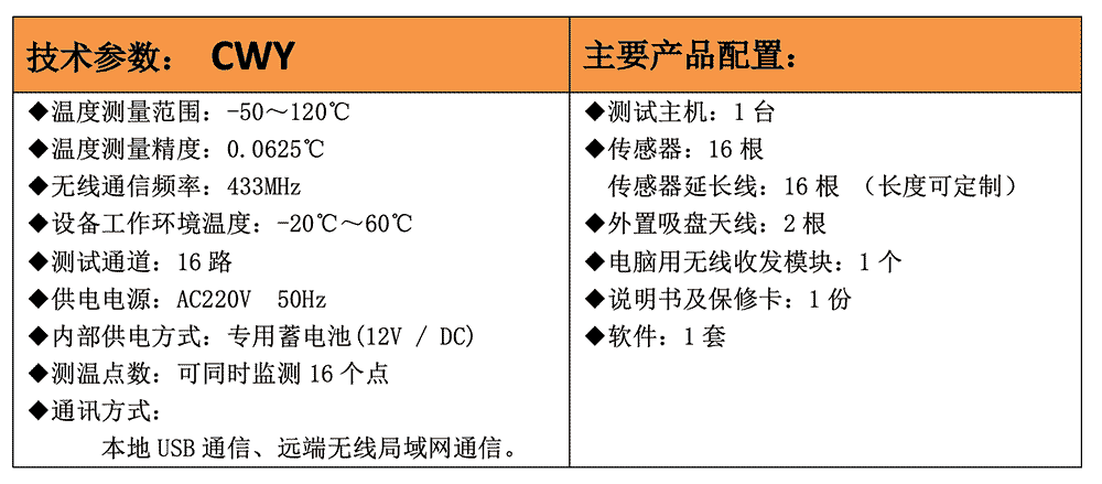 CWY 大體積混凝土多路測溫儀參數(CWY 大體積混凝土多路測溫儀圖片)(圖1) CWY 大體積混凝土多路測溫儀參數(CWY 大體積混凝土多路測溫儀圖片)(圖1)