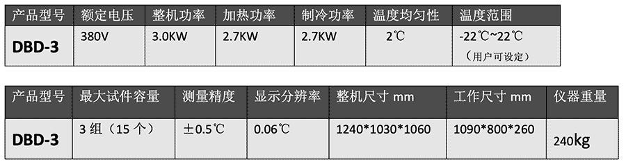 DBD-3 全自動混凝土單邊鹽凍試驗機參數(DBD-3 全自動混凝土單邊鹽凍試驗機圖片)(圖1) DBD-3 全自動混凝土單邊鹽凍試驗機參數(DBD-3 全自動混凝土單邊鹽凍試驗機圖片)(圖1)