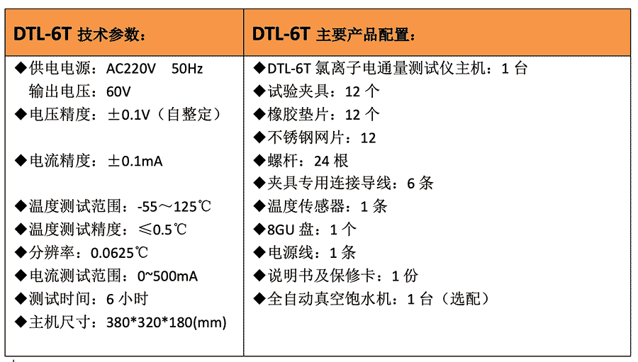 DTL-6T 氯離子電通量測(cè)定儀參數(shù)(DTL-6T 氯離子電通量測(cè)定儀圖片)(圖2) DTL-6T 氯離子電通量測(cè)定儀參數(shù)(DTL-6T 氯離子電通量測(cè)定儀圖片)(圖2)