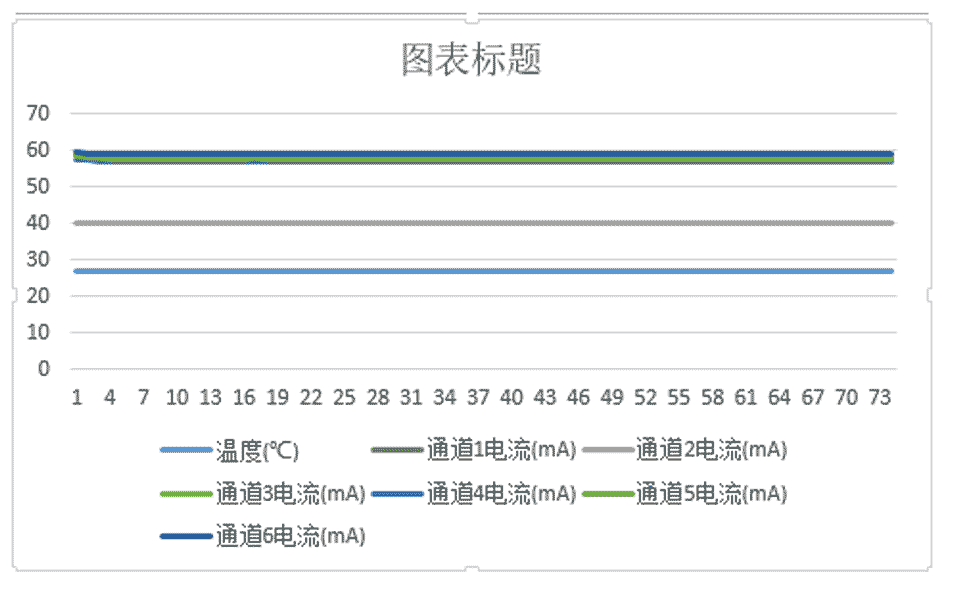 DTL-6T 氯離子電通量測(cè)定儀參數(shù)(DTL-6T 氯離子電通量測(cè)定儀圖片)(圖1) DTL-6T 氯離子電通量測(cè)定儀參數(shù)(DTL-6T 氯離子電通量測(cè)定儀圖片)(圖1)