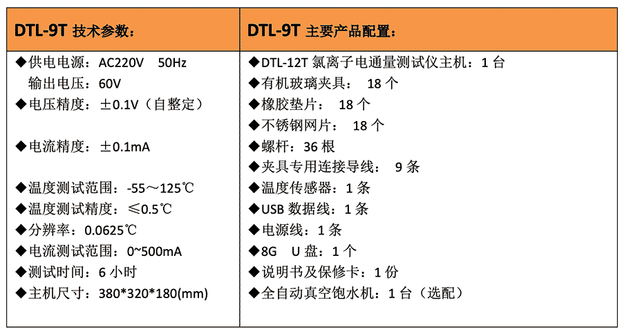 DTL-9T 氯離子電通量測定儀參數(DTL-9T 氯離子電通量測定儀圖片)(圖1) DTL-9T 氯離子電通量測定儀參數(DTL-9T 氯離子電通量測定儀圖片)(圖1)