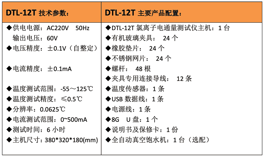 DTL-12T 氯離子電通量測定儀參數(shù)(DTL-12T 氯離子電通量測定儀圖片)(圖1) DTL-12T 氯離子電通量測定儀參數(shù)(DTL-12T 氯離子電通量測定儀圖片)(圖1)