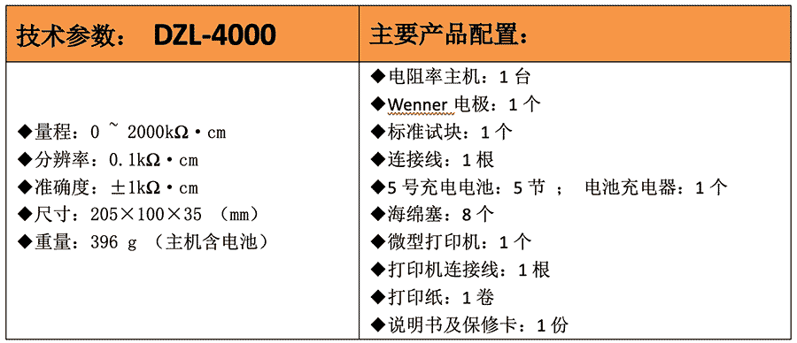 DZL-4000 混凝土電阻率測(cè)試儀參數(shù)(DZL-4000 混凝土電阻率測(cè)試儀圖片)(圖1) DZL-4000 混凝土電阻率測(cè)試儀參數(shù)(DZL-4000 混凝土電阻率測(cè)試儀圖片)(圖1)