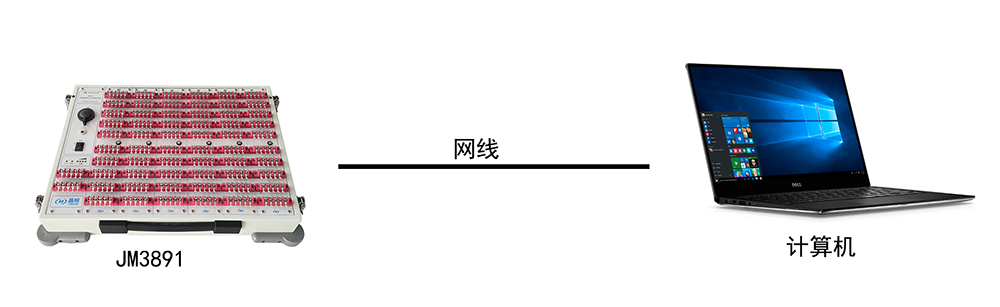 JM3891高精度靜態(tài)應(yīng)變測試系統(tǒng)-靜態(tài)應(yīng)力應(yīng)變測試分析系統(tǒng)-測試分析系統(tǒng)(圖1) 1