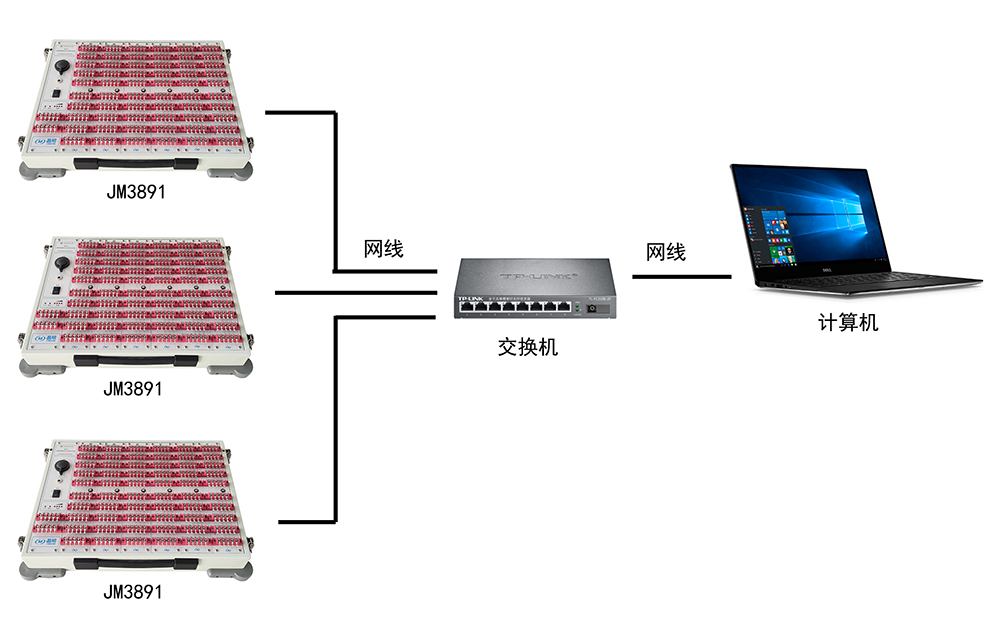 JM3891高精度靜態(tài)應(yīng)變測試系統(tǒng)-靜態(tài)應(yīng)力應(yīng)變測試分析系統(tǒng)-測試分析系統(tǒng)(圖2) 2