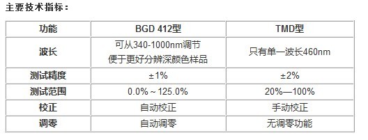 透明度測(cè)試儀 JK14(圖1) \