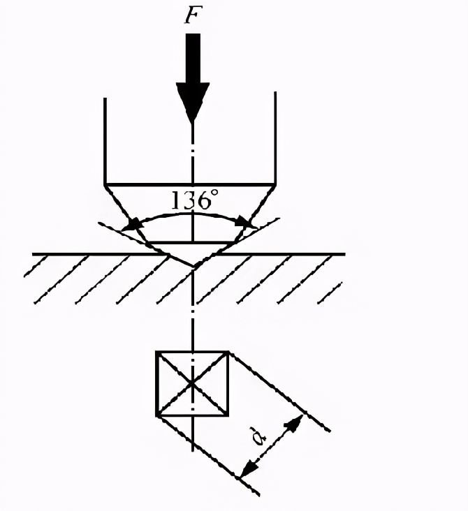 布氏，洛氏，維氏硬度三種測(cè)量的優(yōu)缺點(diǎn)和適用范圍