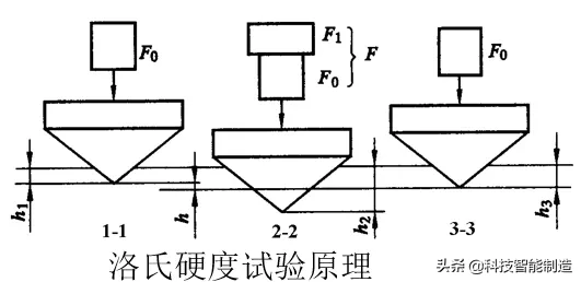 金屬材料基礎知識，金屬材料的力學性能：強度、塑性、硬度、韌性