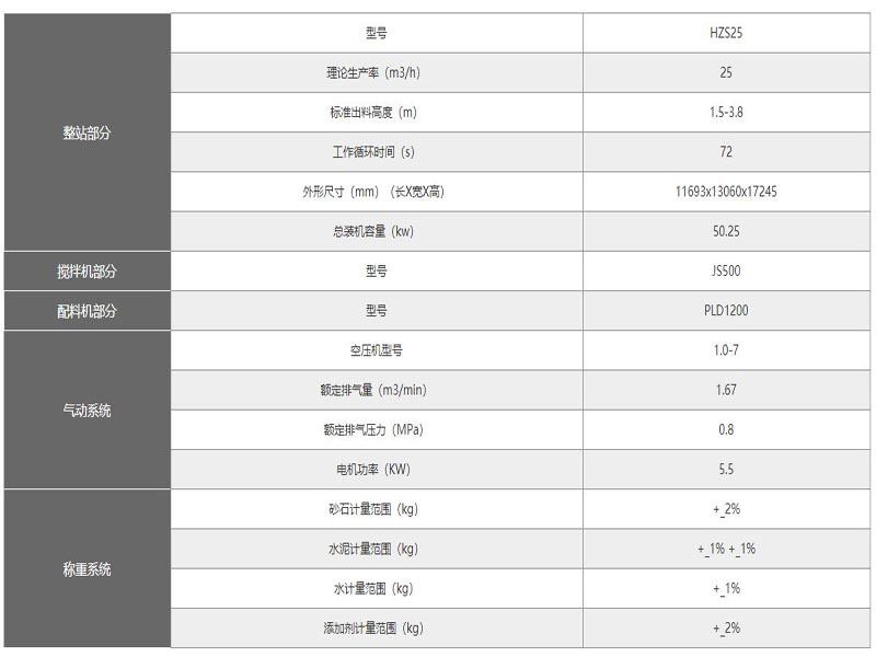 小型攪拌站設備有哪些？混凝土攪拌站設備配置一覽