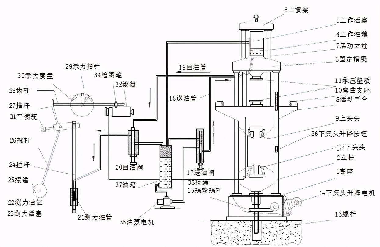 液壓式**試驗(yàn)機(jī)的工作原理介紹